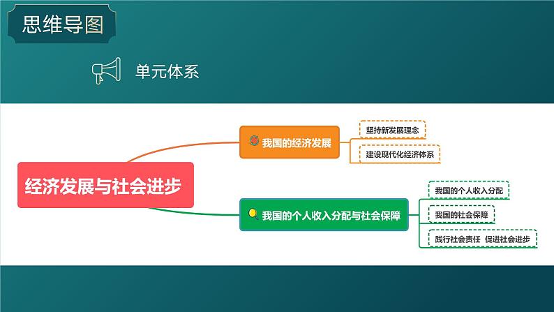 3.1坚持新发展理念（教学课件）-高一政治同步备课系列（统编版必修2）02