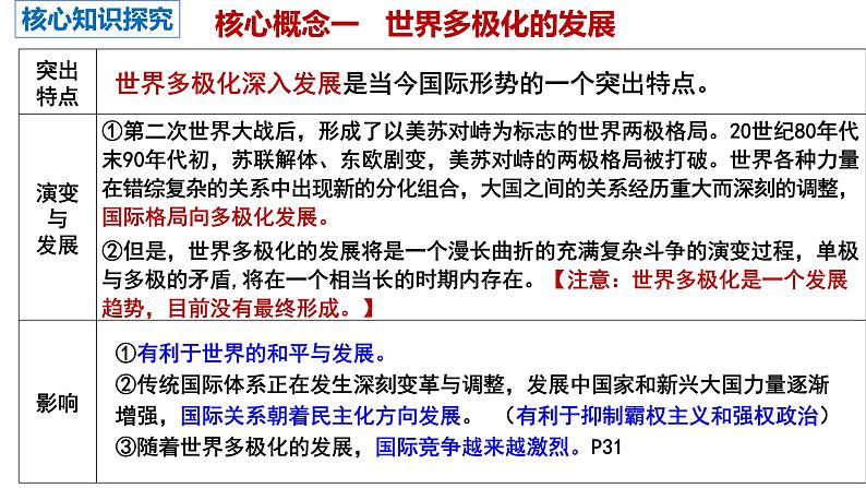 第二单元  世界多极化课件-2024届高考政治一轮复习统编版选择性必修一当代国际政治与经济第4页