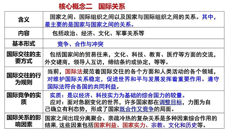 第二单元  世界多极化课件-2024届高考政治一轮复习统编版选择性必修一当代国际政治与经济第6页