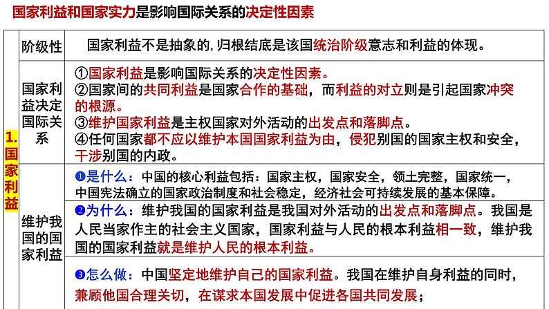 第二单元  世界多极化课件-2024届高考政治一轮复习统编版选择性必修一当代国际政治与经济第7页