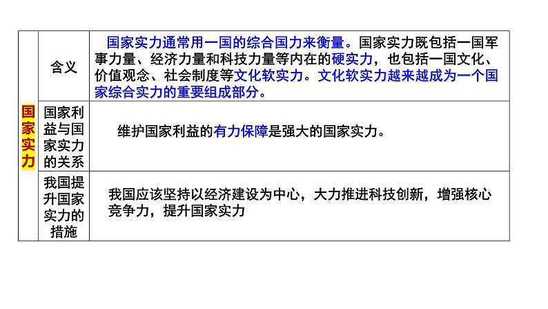 第二单元  世界多极化课件-2024届高考政治一轮复习统编版选择性必修一当代国际政治与经济第8页