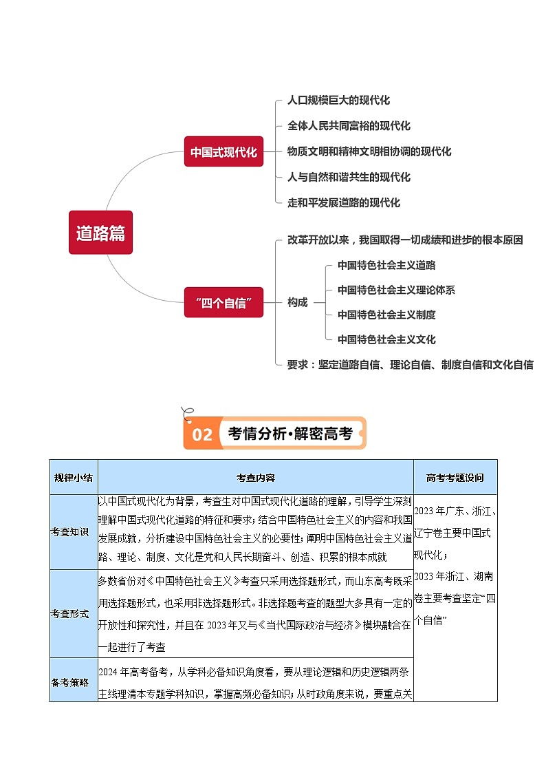 专题03  道路篇——中国式现代化（讲义）（原卷版）第2页