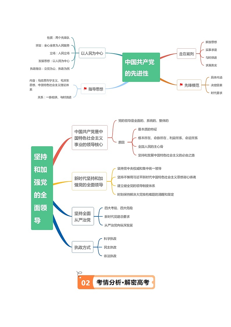 专题04  建设篇——全面从严治党（讲义）2024年高考政治二轮复习高频考点讲义及分层练习（新高考专用）02