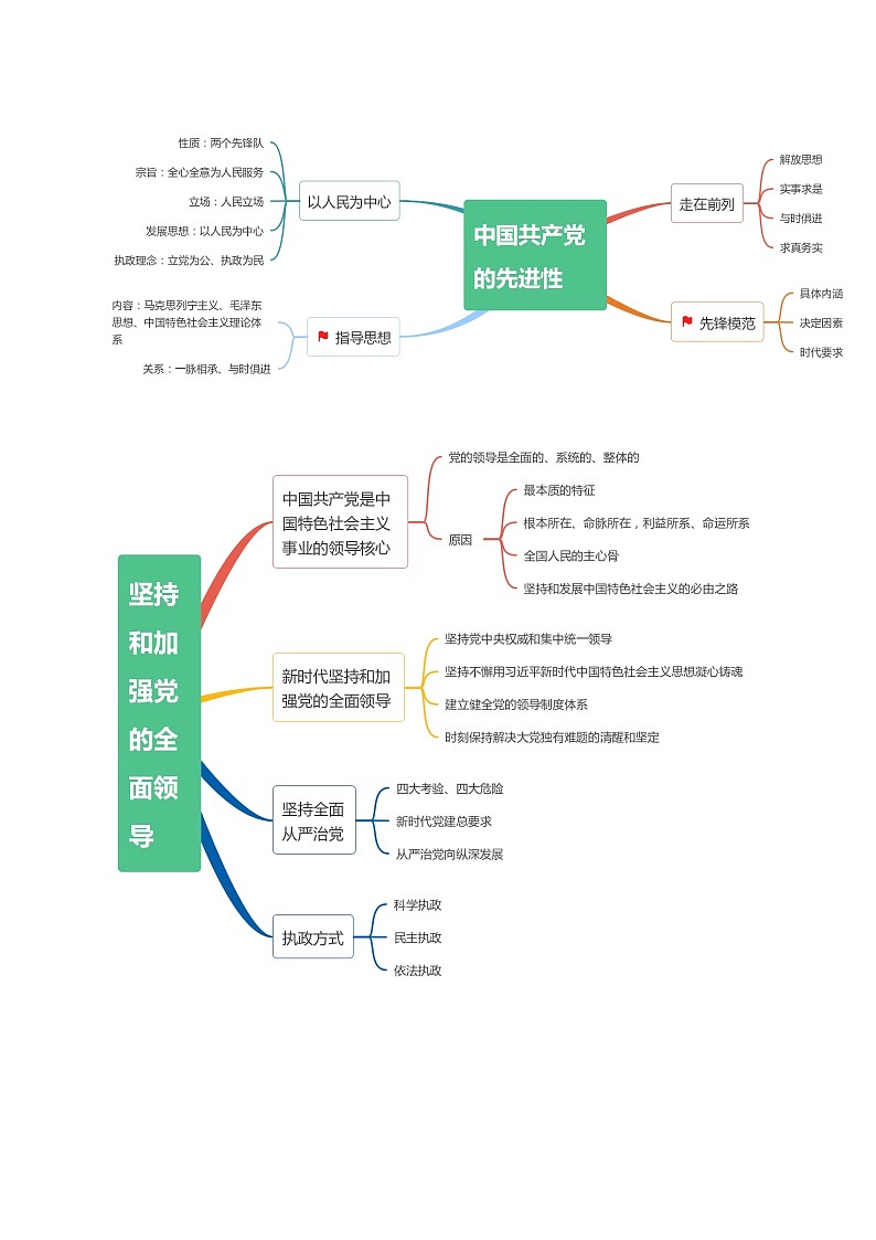 专题04  建设篇——全面从严治党（讲义）2024年高考政治二轮复习高频考点讲义及分层练习（新高考专用）02