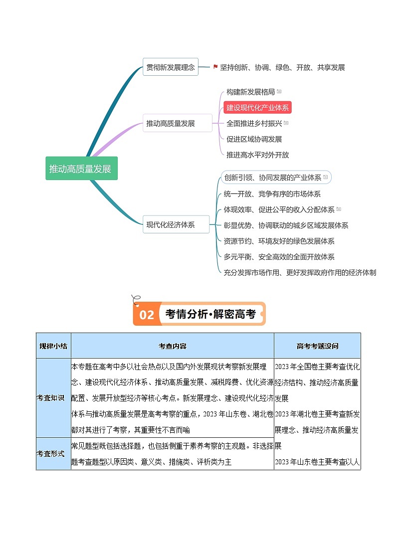 专题05  经济篇——推动高质量发展（讲义）（解析版）第2页