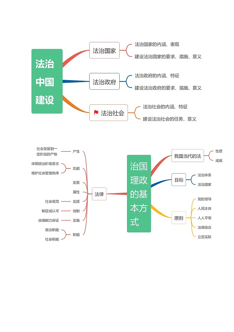 专题06  法律篇——全面依法治国（讲义）2024年高考政治二轮复习高频考点讲义及分层练习（新高考专用）02