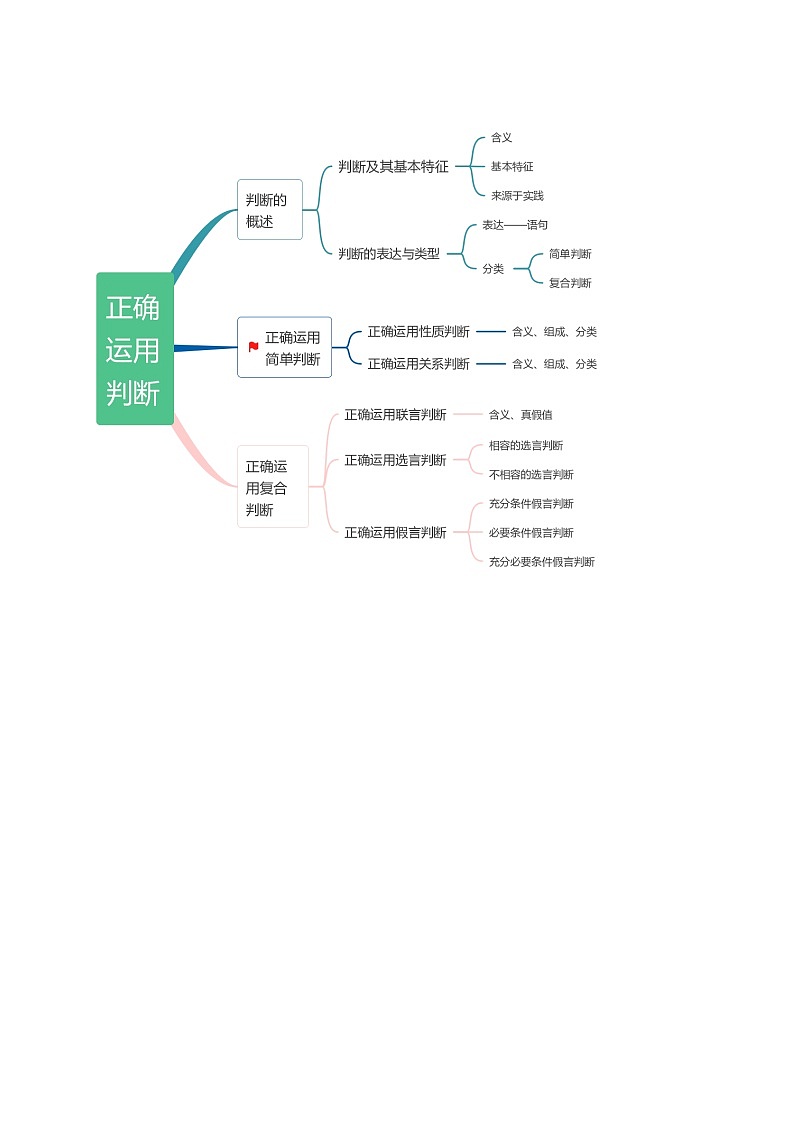 专题10  推理篇——判断与推理（讲义）（原卷版）第2页