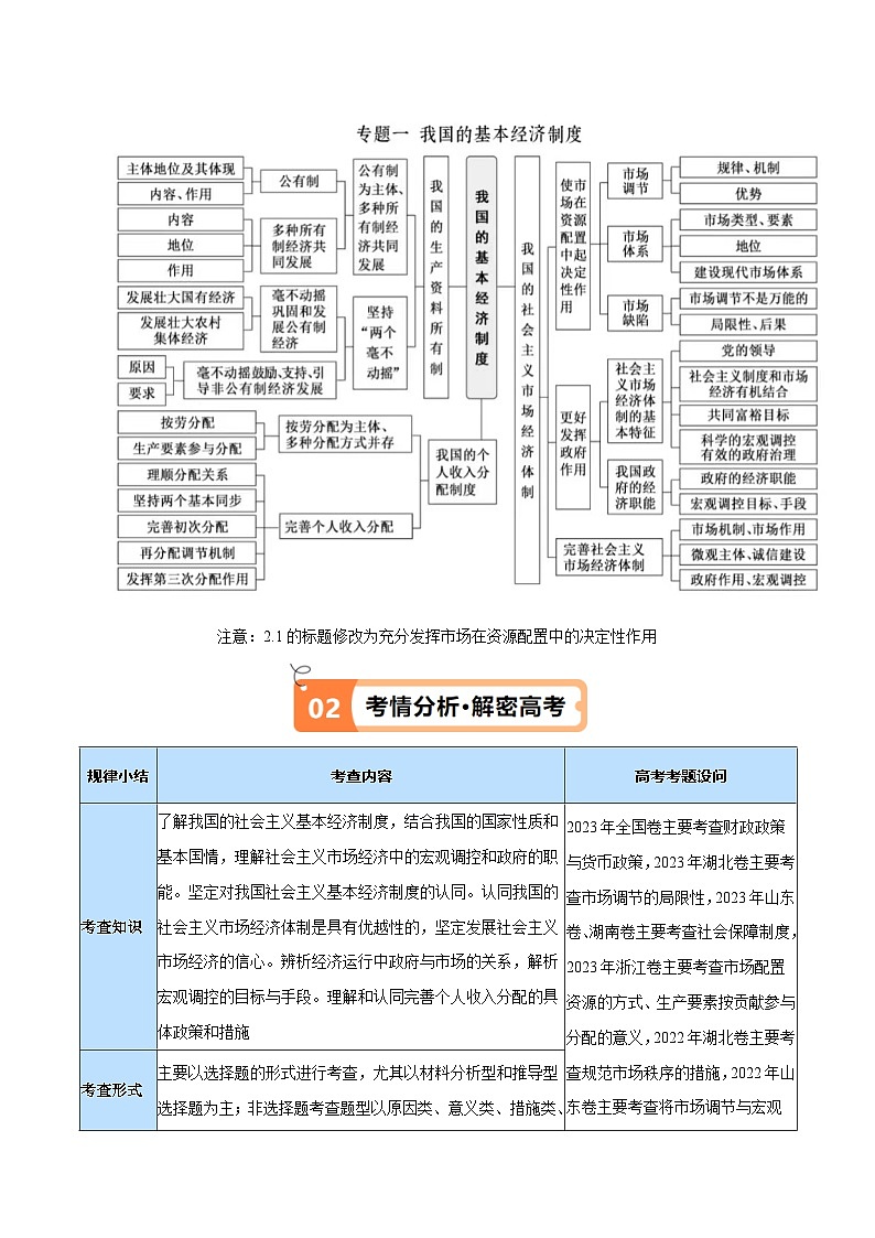 专题11  制度篇——基本经济制度（讲义）（解析版）第2页