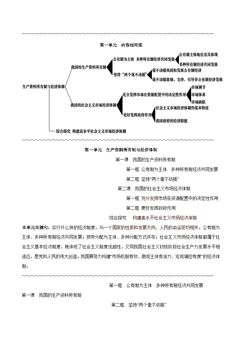 必修2 《经济与社会》-【知识汇总】2024年高考政治高效复习必备提纲讲义（统编版）02