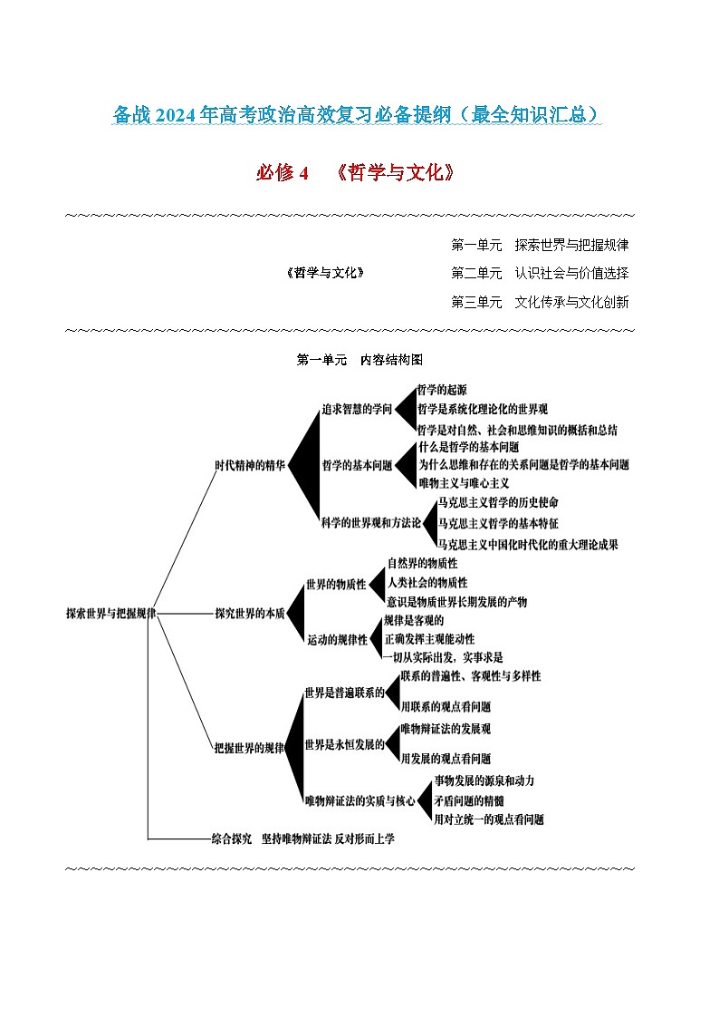 必修4 《哲学与文化》-【知识汇总】2024年高考政治高效复习必备提纲讲义（统编版）01