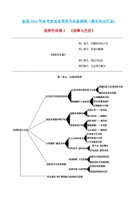 选择性必修2 《法律与生活》-【知识汇总】2024年高考政治高效复习必备提纲讲义（统编版）