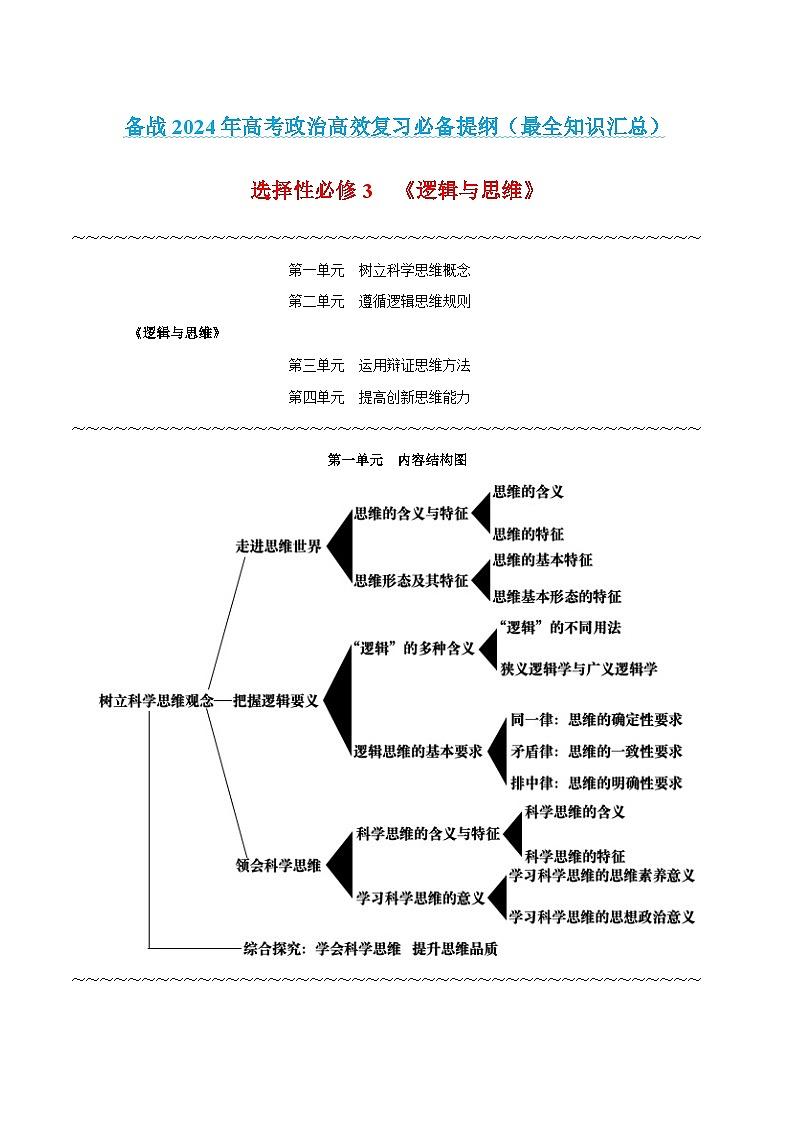 选择性必修3 《逻辑与思维》-【知识汇总】2024年高考政治高效复习必备提纲讲义（统编版）01