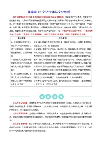 重难点12 文化传承与文化创新2024年高考政治【热点·重难点】专练（新高考专用）