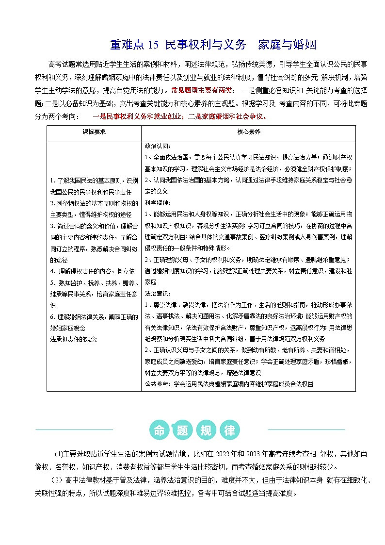 重难点15 民事权利与义务  家庭与婚姻  （解析版）第1页