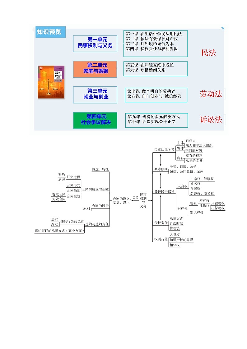 重难点15 民事权利与义务  家庭与婚姻  （解析版）第3页