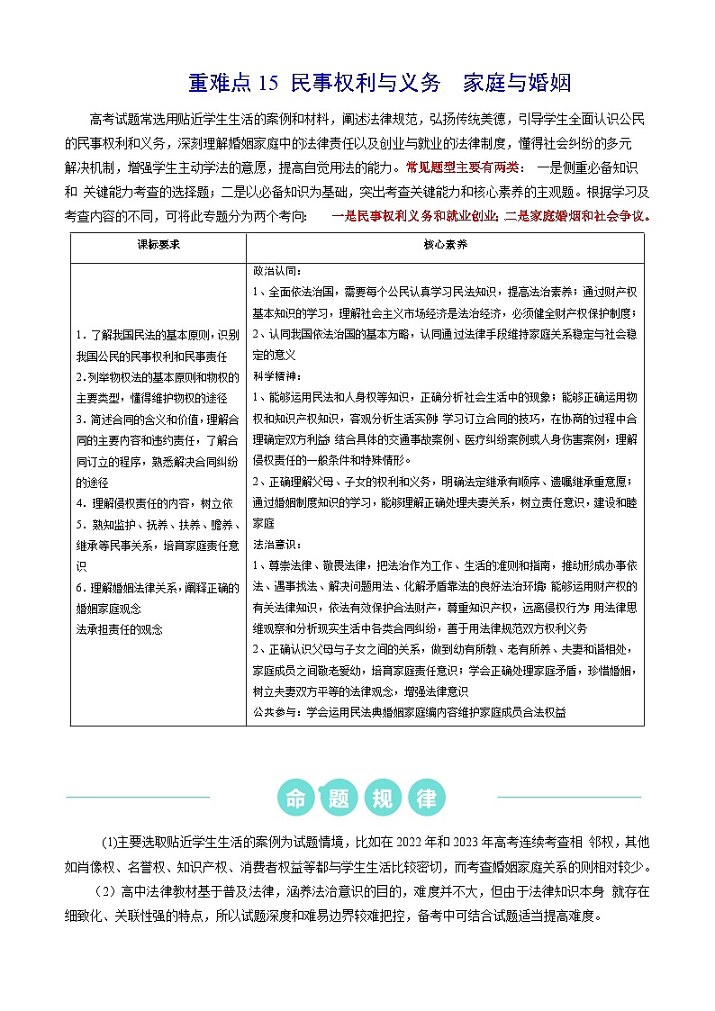 重难点15 民事权利与义务  家庭与婚姻 （原卷版）第1页