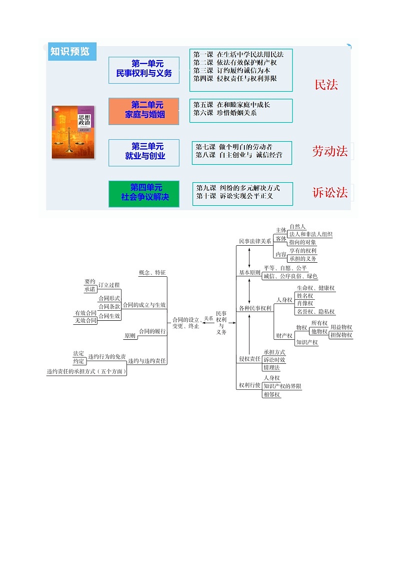 重难点15 民事权利与义务  家庭与婚姻 （原卷版）第3页