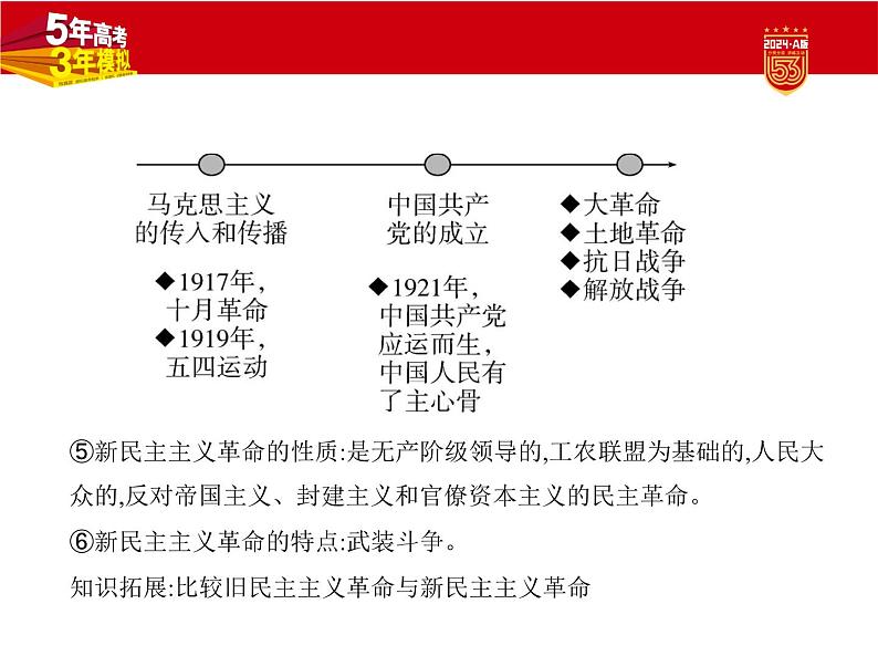 2_2024版.新高考版 政治.5·3A版--专题二中国特色社会主义的开创与发展04