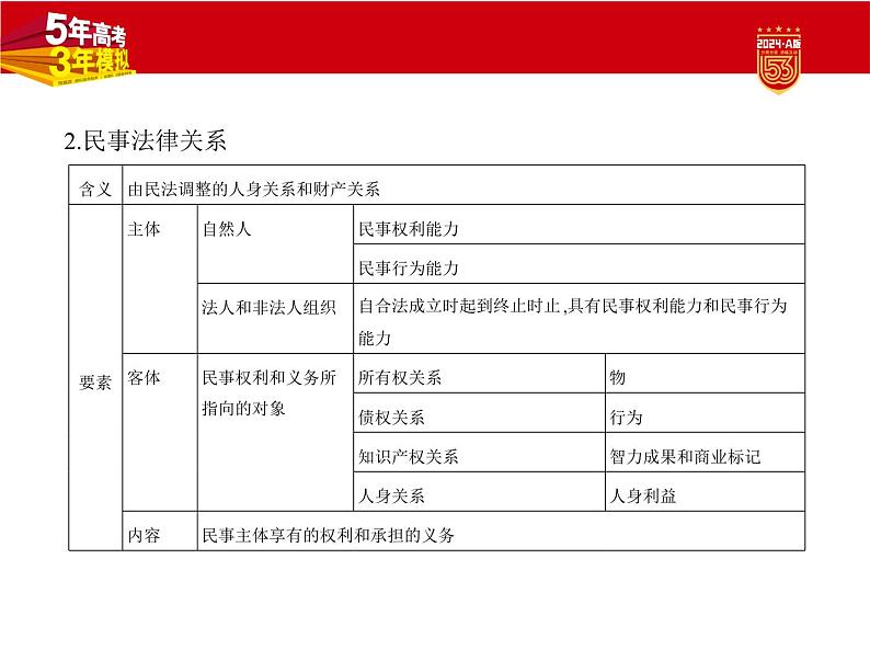 13_2024版.新高考版 政治.5·3A版--专题十三民事权利与义务、家庭与婚姻03