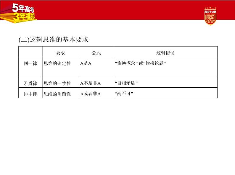 15_2024版.新高考版 政治.5·3A版--专题十五科学思维和逻辑思维06