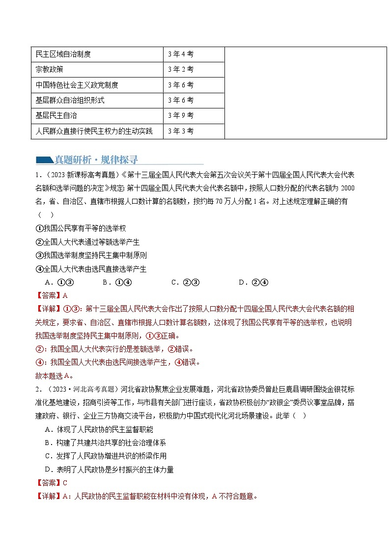 （新高考）高考政治二轮复习讲义专题06人民当家作主（含解析）03
