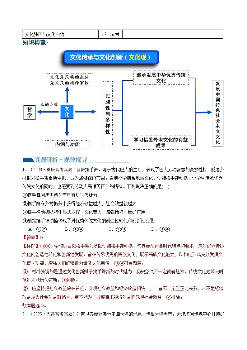 （新高考）高考政治二轮复习讲义专题10 文化传承与文化创新（含解析）03