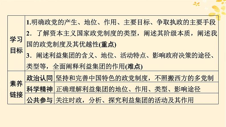 2024春高中政治第1单元各具特色的国家第1课国体与政体第3框政党和利益集团课件（部编版选择性必修1）第2页