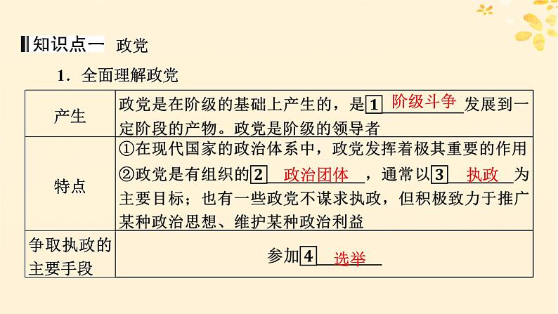 2024春高中政治第1单元各具特色的国家第1课国体与政体第3框政党和利益集团课件（部编版选择性必修1）第4页