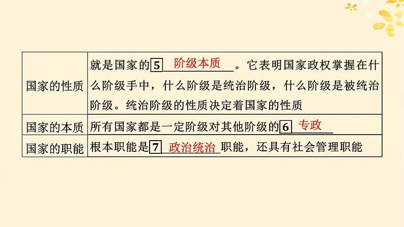 2024春高中政治第1单元各具特色的国家第1课国体与政体第1框国家是什么课件（部编版选择性必修1）05