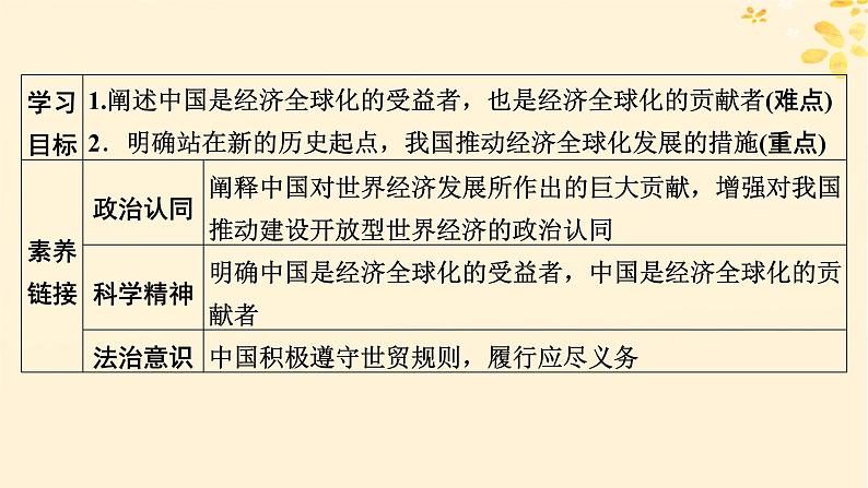 2024春高中政治第3单元经济全球化第7课经济全球化与中国第2框开放是当代中国的鲜明标识课件（部编版选择性必修1）第2页