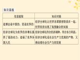 2024春高中政治第3單元經(jīng)濟(jì)全球化第6課走進(jìn)經(jīng)濟(jì)全球化時(shí)政透視課件（部編版選擇性必修1）