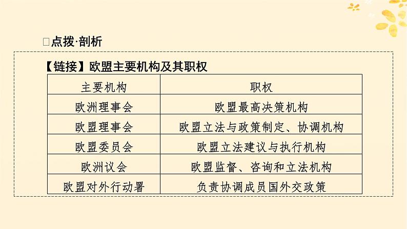 2024春高中政治第4单元国际组织第8课区域性国际组织第3框区域性国际组织课件（部编版选择性必修1）08