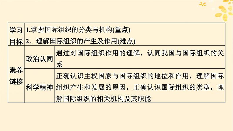 2024春高中政治第4单元国际组织第8课区域性国际组织第1框日益重要的国际组织课件（部编版选择性必修1）02