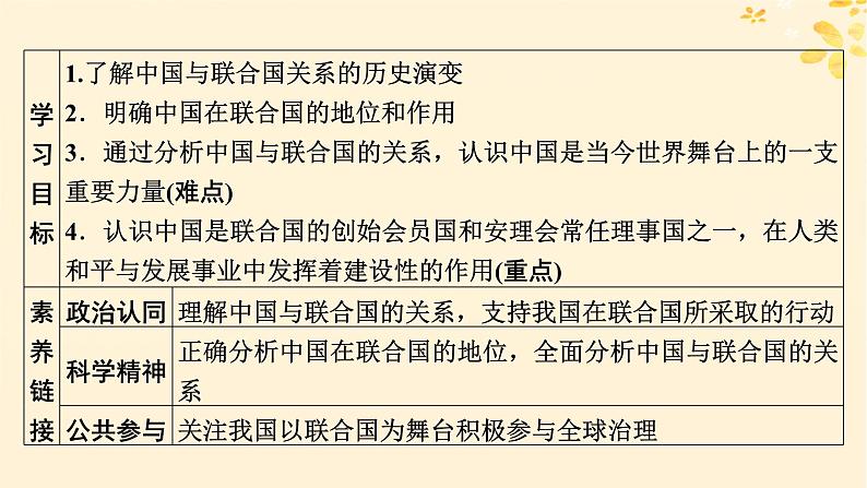 2024春高中政治第4单元国际组织第9课中国与国际组织第1框中国与联合国课件（部编版选择性必修1）02