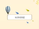 2024春高中政治模拟知识复习课件（部编版选择性必修1）