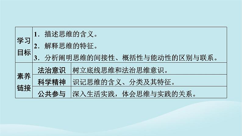 2024春高中政治第一单元树立科学思维观念第一课走进思维世界第1框思维的含义与特征课件部编版选择性必修302