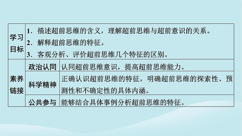 2024春高中政治第四单元提高创新思维能力第十三课创新思维要力求超前第1框超前思维的含义与特征课件部编版选择性必修302