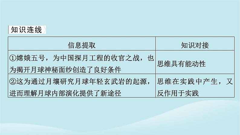 2024春高中政治第一单元树立科学思维观念第一课走进思维世界典例透视课件部编版选择性必修3第4页