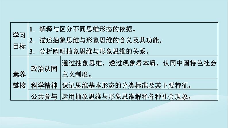 2024春高中政治第一单元树立科学思维观念第一课走进思维世界第2框思维形态及其特征课件部编版选择性必修302