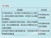 2024春高中政治第一单元树立科学思维观念第三课领会科学思维典例透视课件部编版选择性必修3