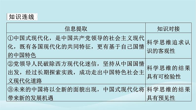 2024春高中政治第一单元树立科学思维观念第三课领会科学思维典例透视课件部编版选择性必修303