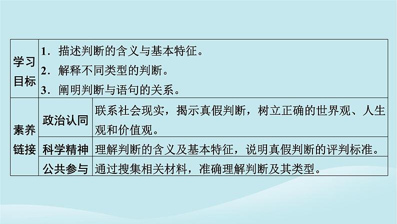 2024春高中政治第二单元遵循逻辑思维规则第五课正确运用判断第1框判断的概述课件部编版选择性必修3第2页