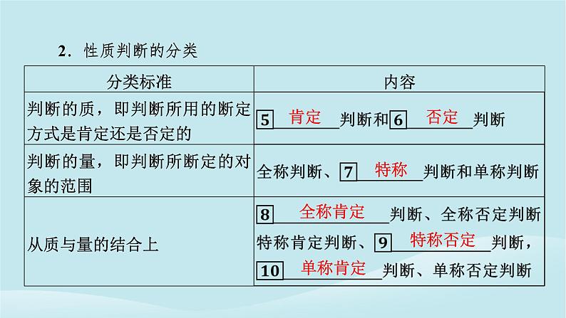 2024春高中政治第二单元遵循逻辑思维规则第五课正确运用判断第2框正确运用简单判断课件部编版选择性必修306