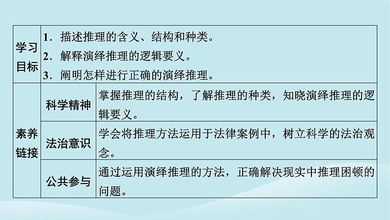 2024春高中政治第二单元遵循逻辑思维规则第六课掌握演绎推理方法第1框推理与演绎推理概述课件部编版选择性必修302