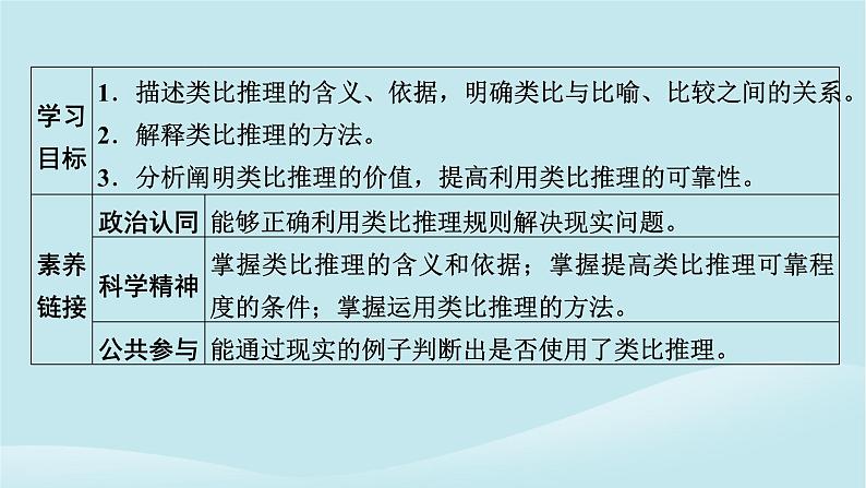 2024春高中政治第二单元遵循逻辑思维规则第七课学会归纳与类比推理第2框归纳推理及其方法课件部编版选择性必修302