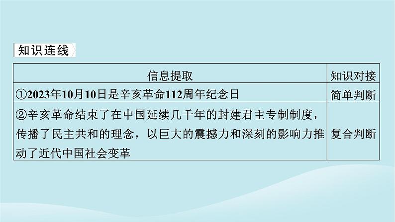 2024春高中政治第二单元遵循逻辑思维规则第五课正确运用判断典例透视课件部编版选择性必修303