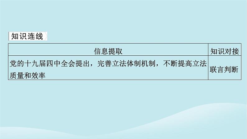 2024春高中政治第二单元遵循逻辑思维规则第六课掌握演绎推理方法典例透视课件部编版选择性必修304