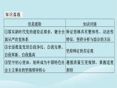 2024春高中政治第三單元運用辯證思維方法第十課推動認(rèn)識發(fā)展典例透視課件部編版選擇性必修3
