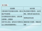 2024春高中政治第三单元运用辩证思维方法第十课推动认识发展典例透视课件部编版选择性必修3