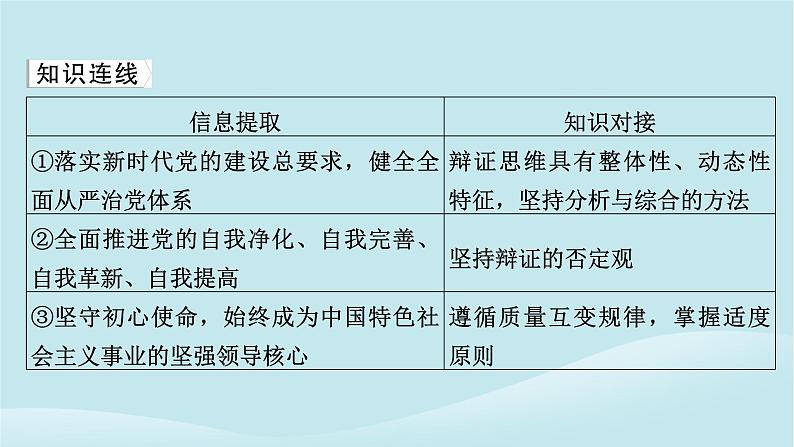 2024春高中政治第三单元运用辩证思维方法第十课推动认识发展典例透视课件部编版选择性必修303